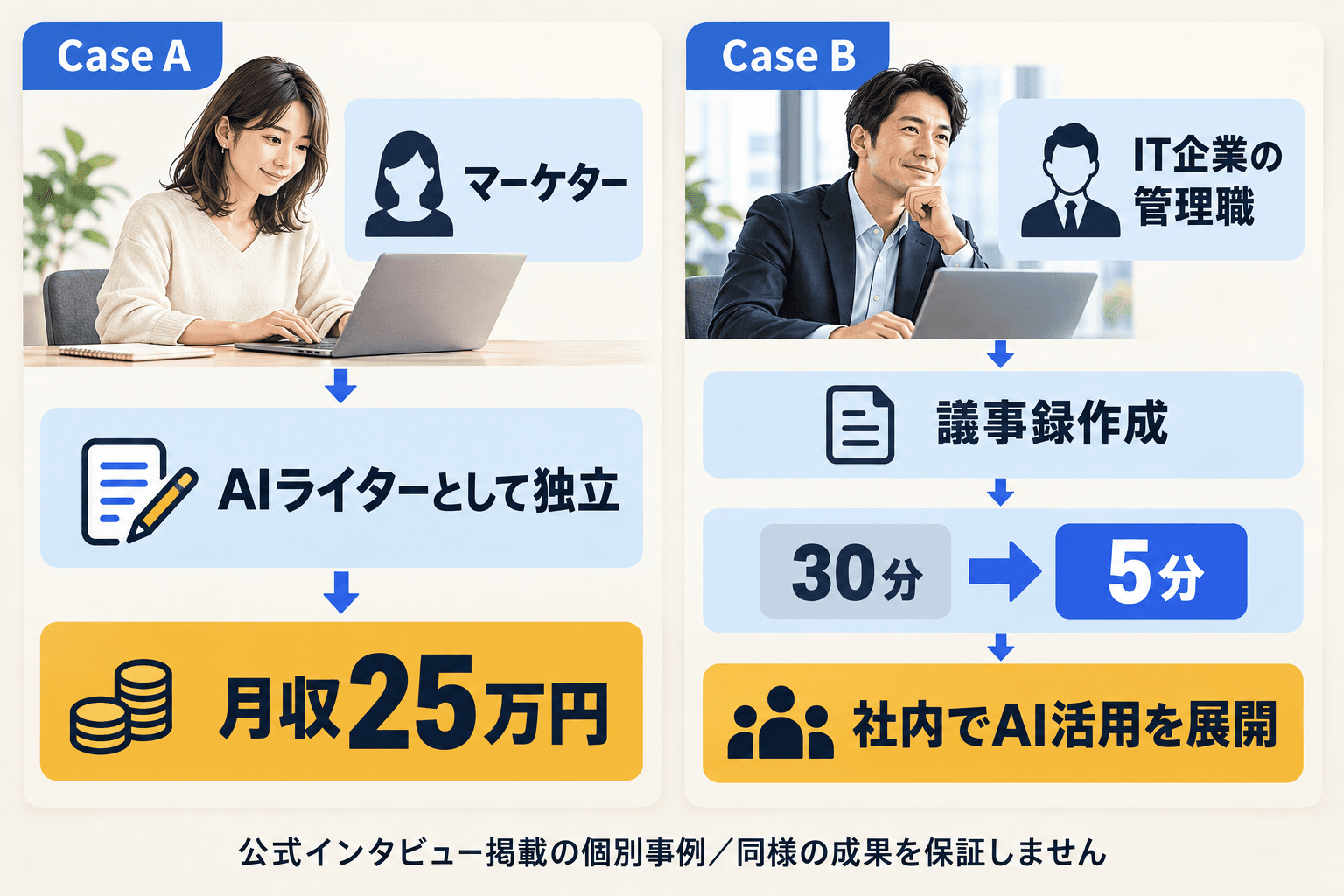 マーケターからAIライターとして独立した事例と、議事録作成を効率化した事例の活用ルート