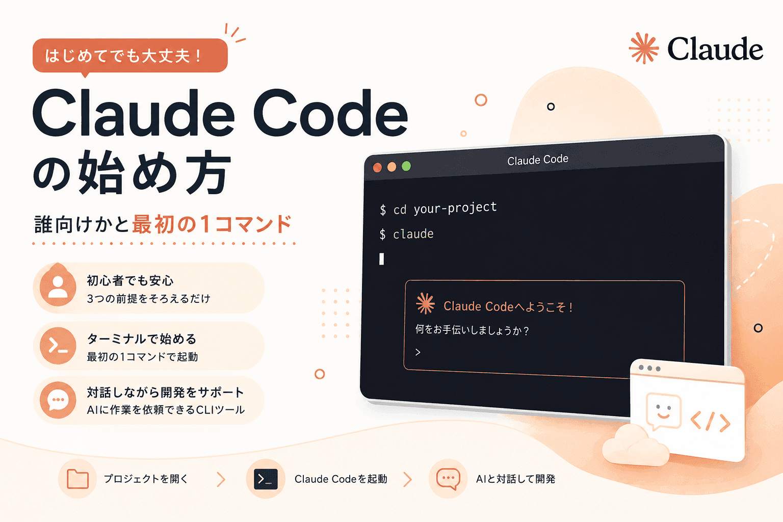 ターミナルで Claude Code を起動する流れと、向く人の見分け・最初の一歩の要点を示すアイキャッチ