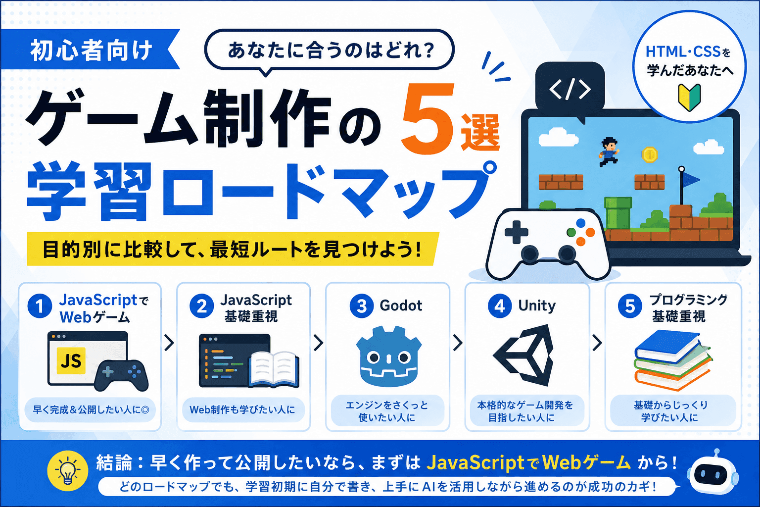 初心者向けゲーム制作の学習ロードマップ5選。目的別に比較し、早く公開したいならJavaScriptでWebゲームから始める概要図