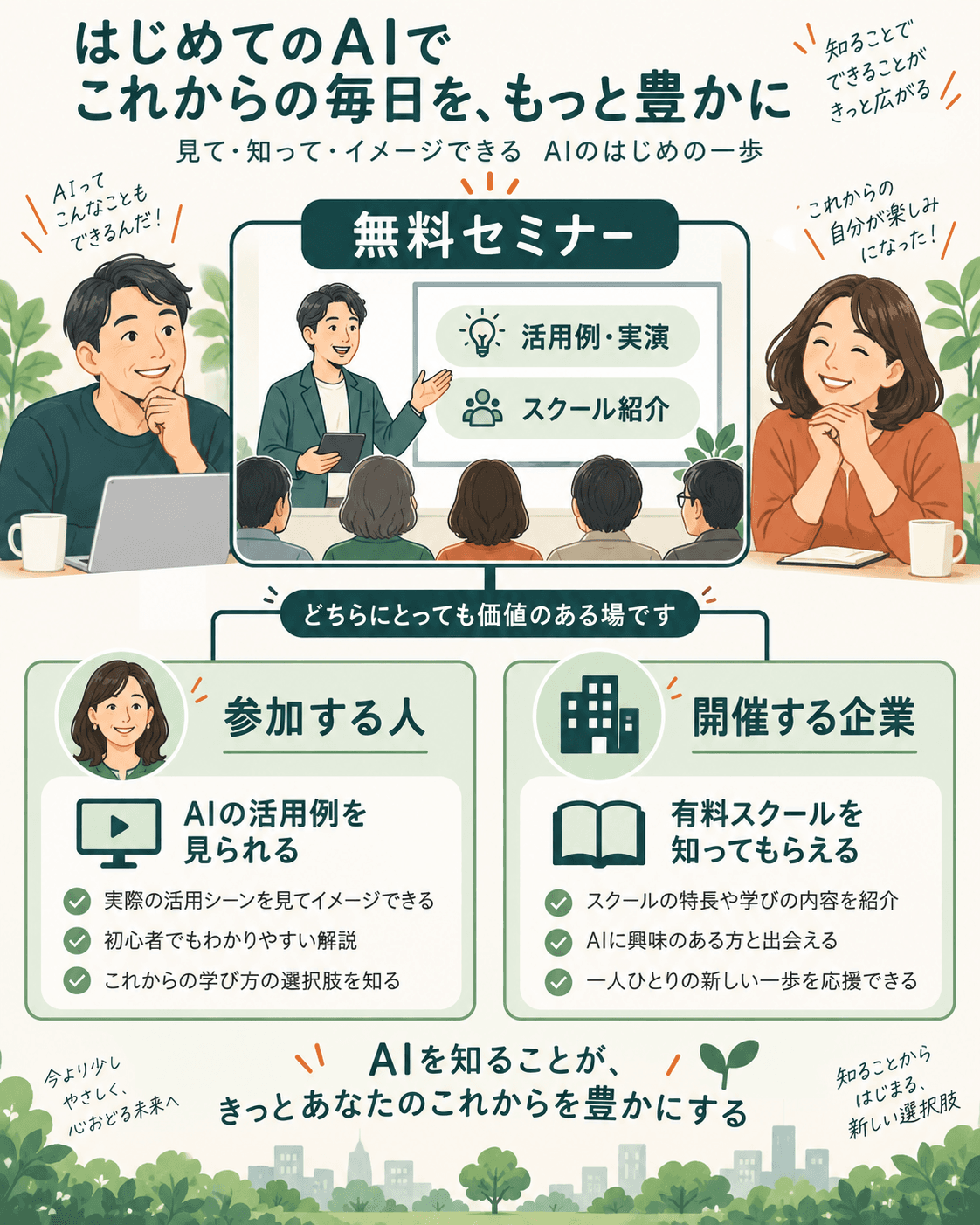 無料セミナーで参加者はAIの活用例を見られ、企業は有料スクールを知ってもらえる。活用例・実演とスクール紹介を通じて双方の目的が成り立つ図