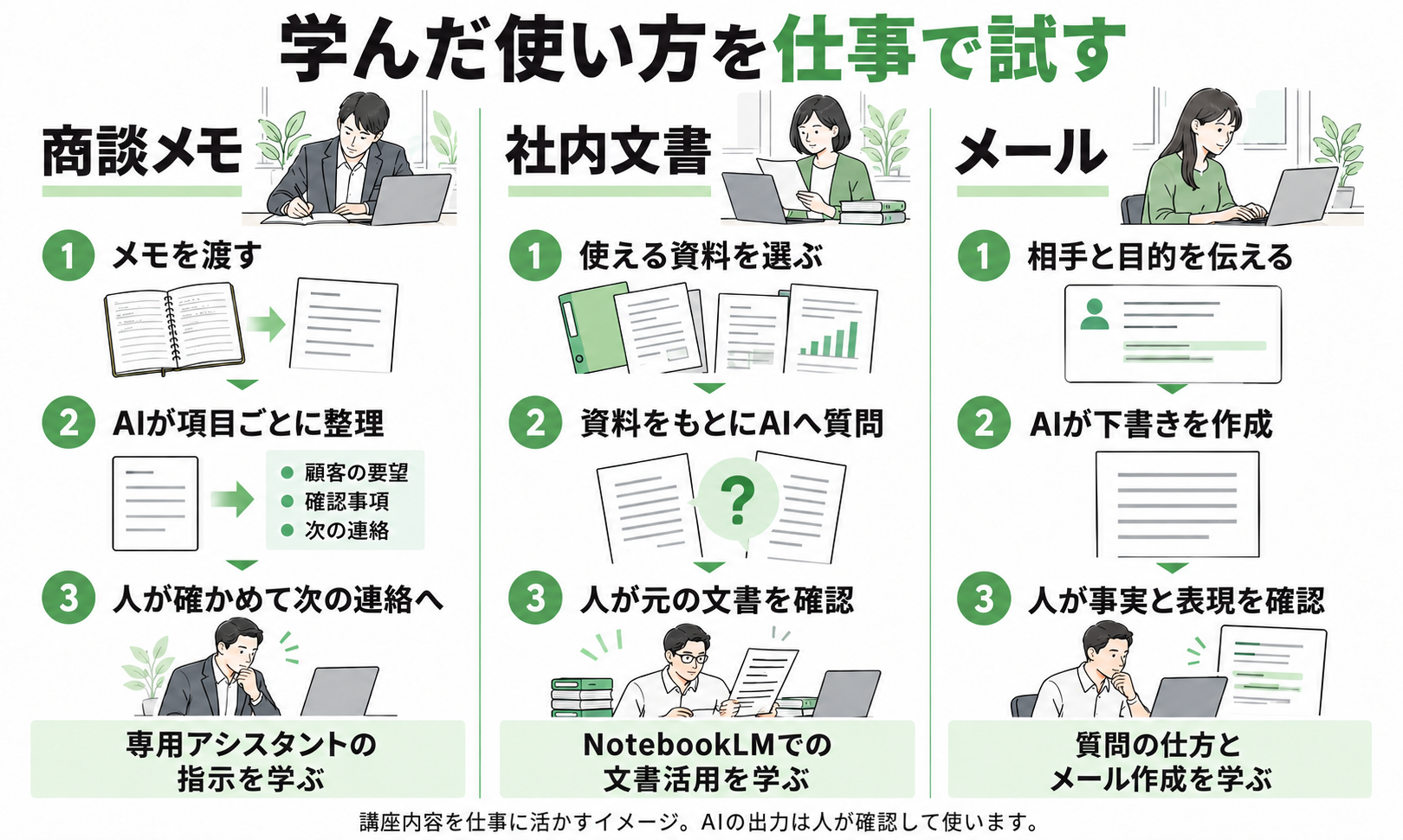 商談メモ・社内文書・メールにAIを使い、人が内容を確認する3つの仕事場面
